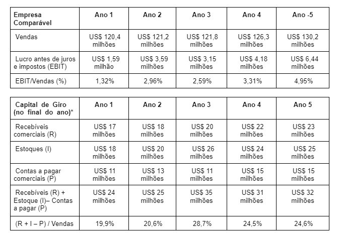 ajuste de capital de giro